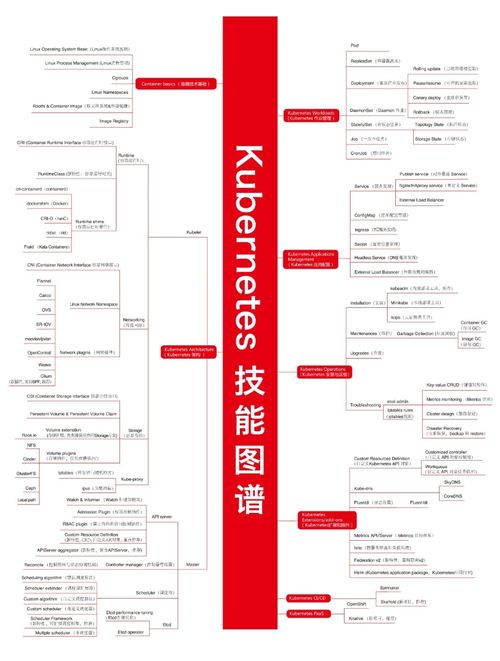 精美技術圖賞與干貨 計算機軟硬件技術開發展望